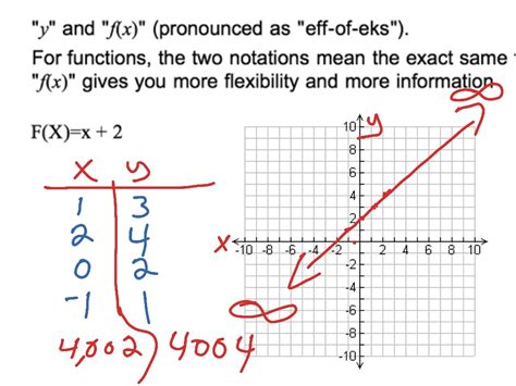 graph f(x)=5|2.3: Understanding Graphs of Functions .
